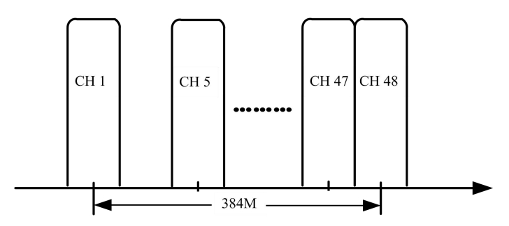FU4455M IP Modulator view 5